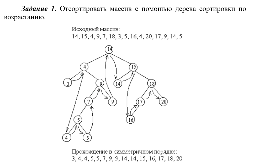 Методы дискретной математики